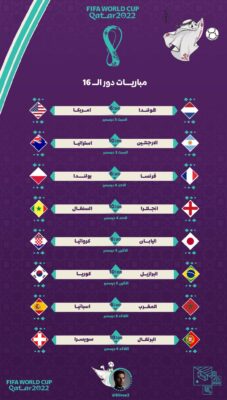 جدول مباريات الدور الثاني ال 16 كأس العالم 2022 قطر
