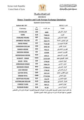 سعر صرف دولار حوالات