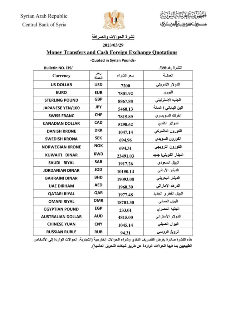 نشرة الحوالات والصرافة التاريخ 2023 - 03 - 29