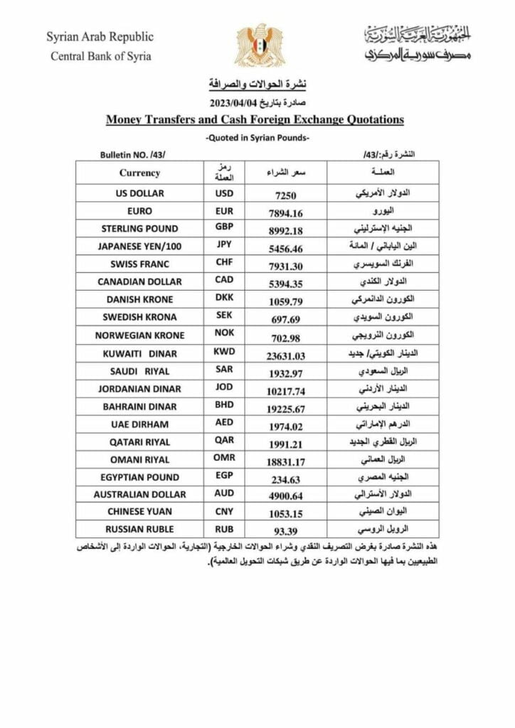 نشرة الصرافة والحوالات 4 نيسان 2023