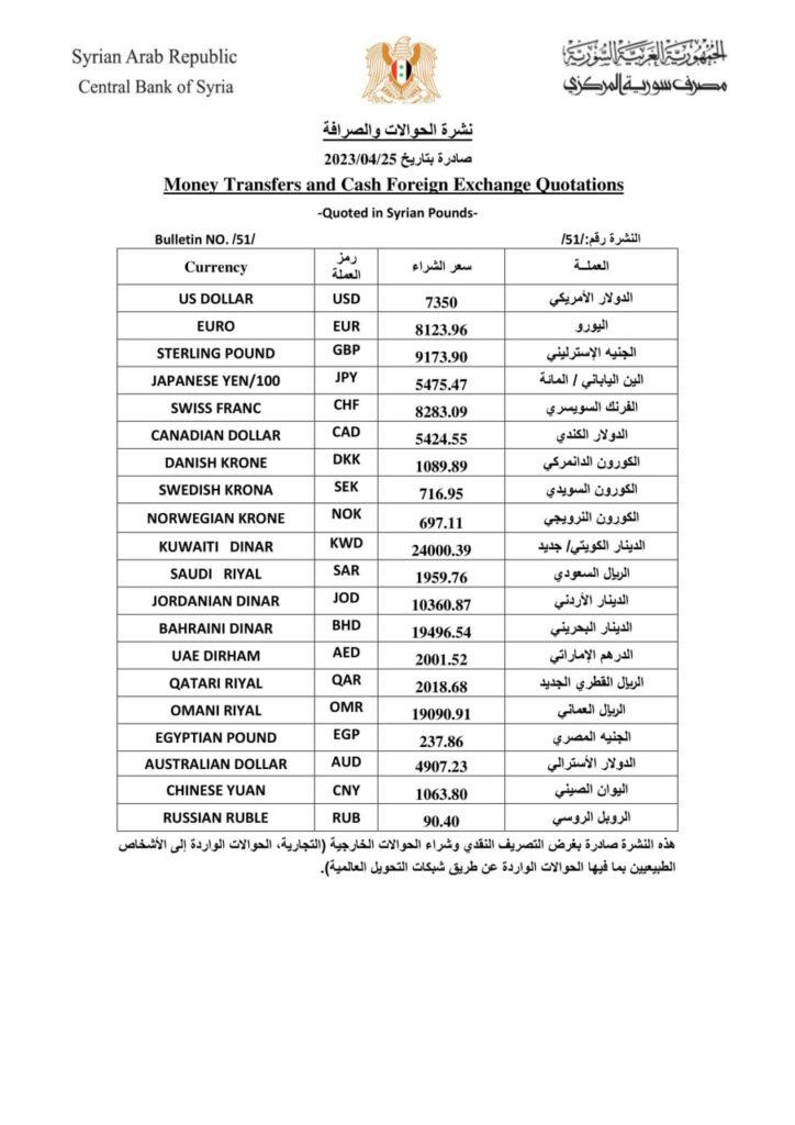 نشرة مصرف سوريا المركزي مقابل الدولار و اليورو مقابل الليرة السورية