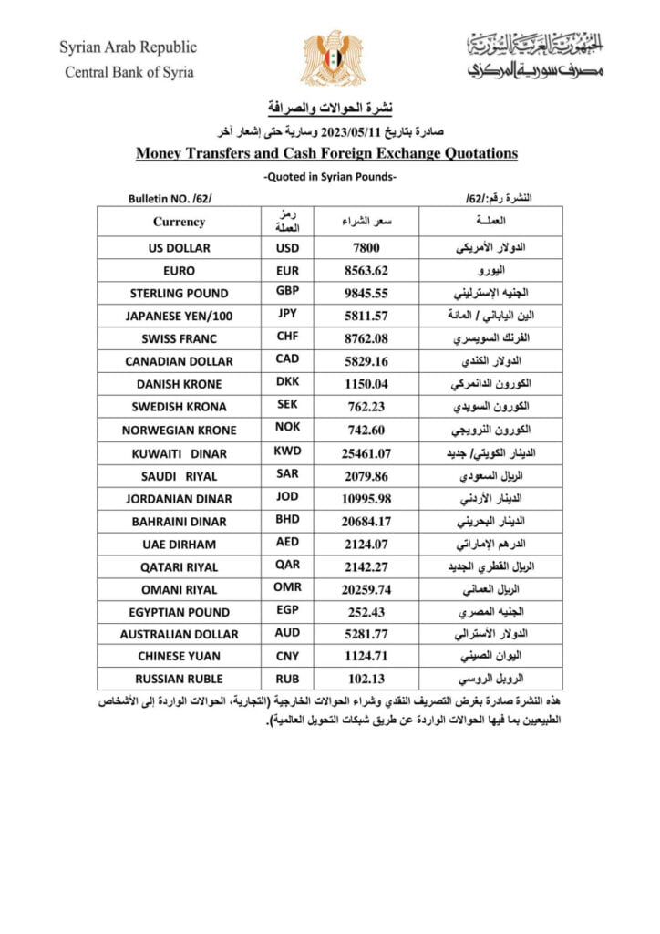 نشرة مصرف سوريا المركزي وسعر صرف الدولار واليورو حوالات مقابل الليرة السورية 11 أيار 2023