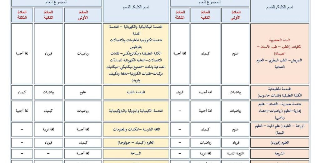 رابط نتيجة المفاضلة PDF .. مفاضلة البكالوريا 2023 علمي و أدبي و تحضيري و موازي