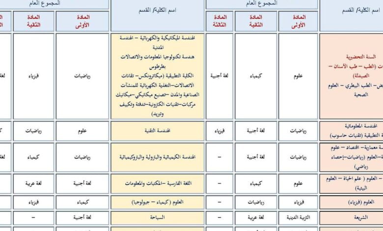 رابط نتيجة المفاضلة PDF .. مفاضلة البكالوريا 2023 علمي و أدبي و تحضيري و موازي